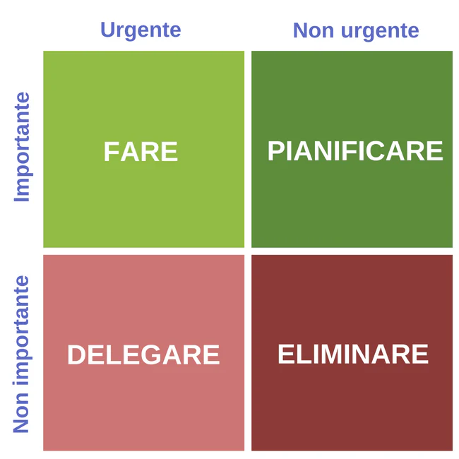 Gestire il tempo con l'Eisenhower matrix