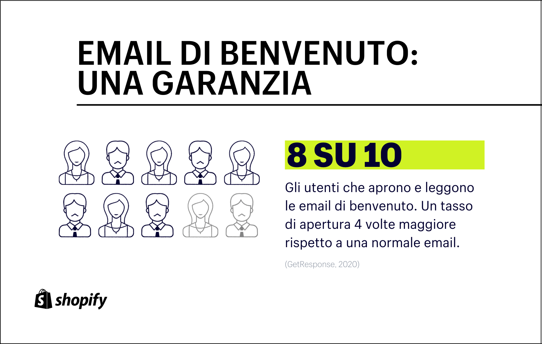 8 utenti su 10 aprono le email di benvenuto - statistiche email marketing