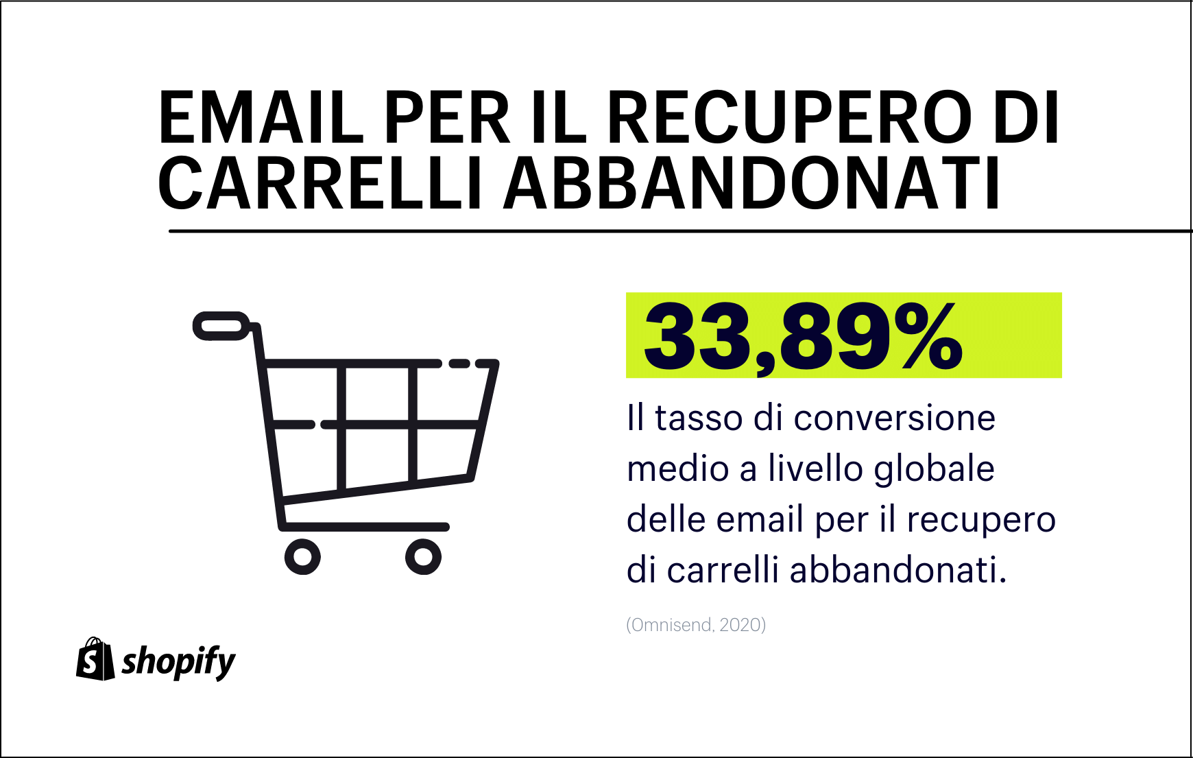 33,89% - tasso conversione email recupero carrelli abbandonati - statistiche email marketing