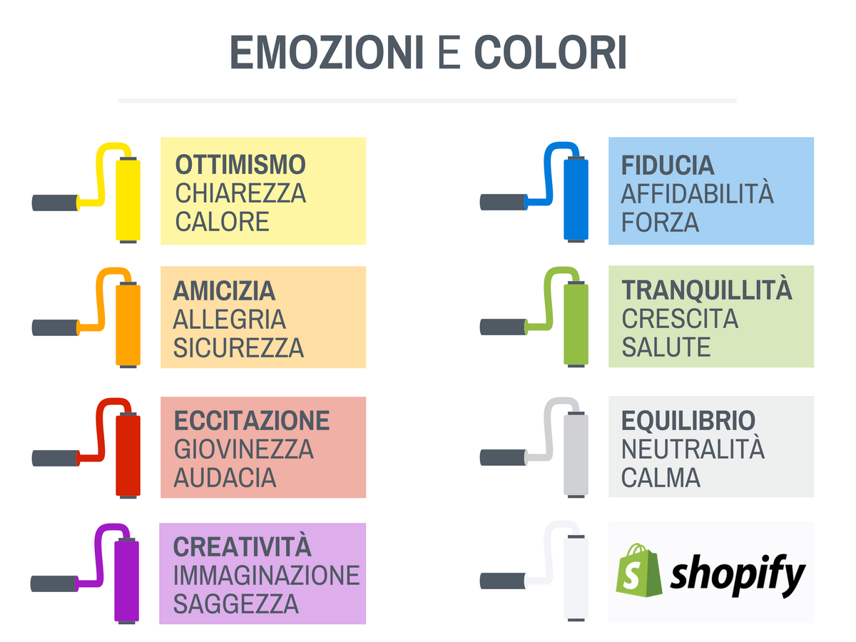 Emozioni e colori: infografica