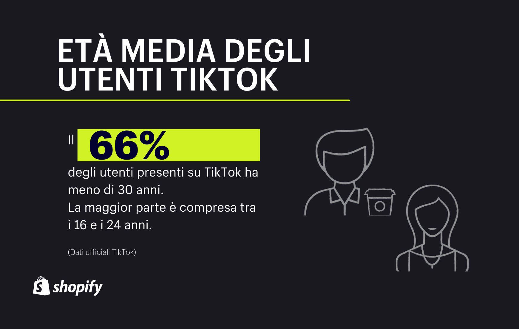 Meno di 30 anni: età media degli utenti tiktok