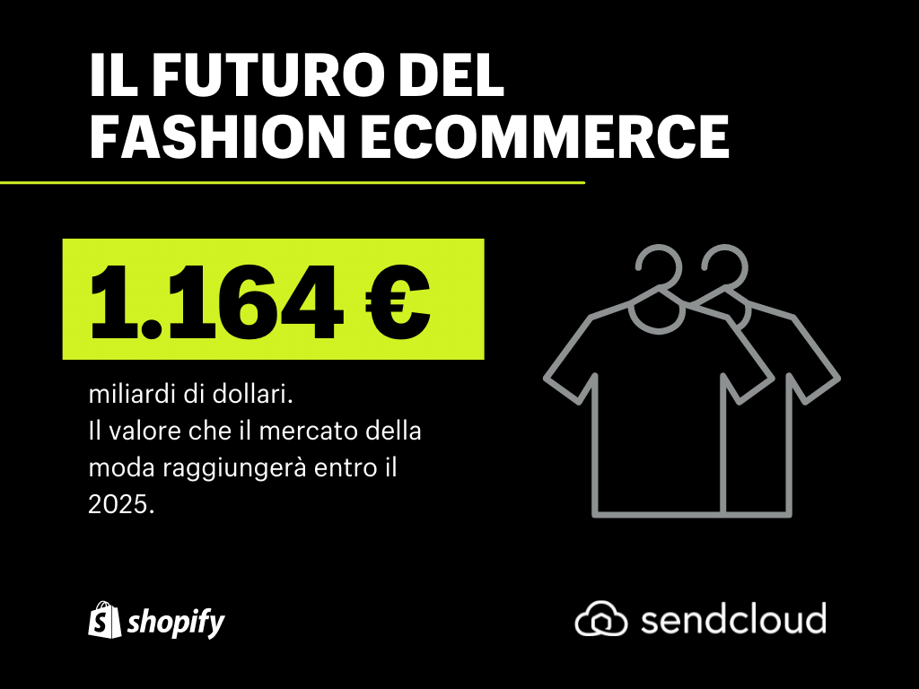 Il futuro del fashion ecommerce