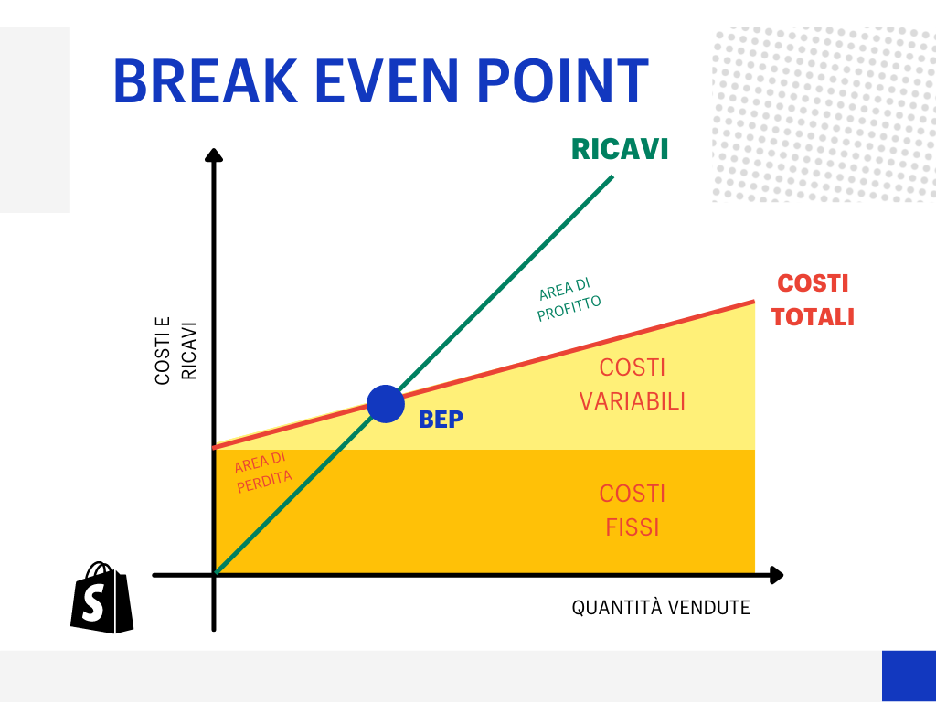 Grafico BEP