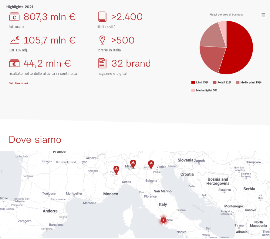 pagina chi siamo mondadori