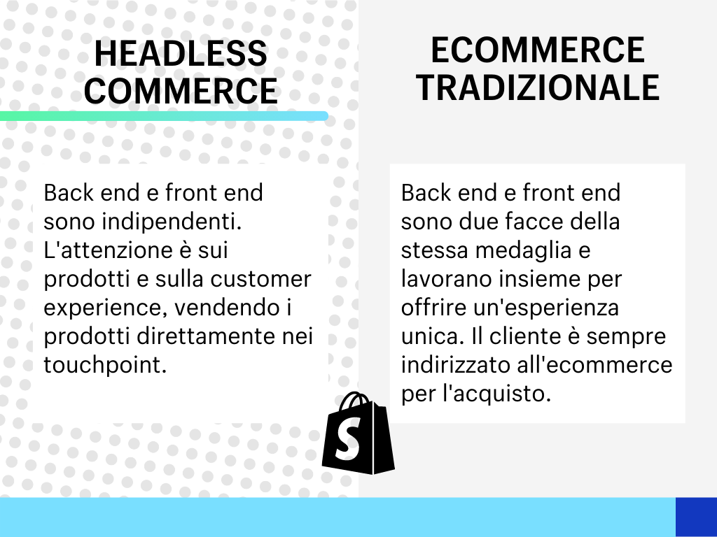 headless commerce vs ecommerce tradizionale