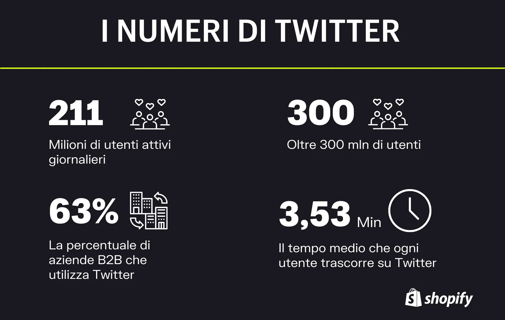 numeri di twitter