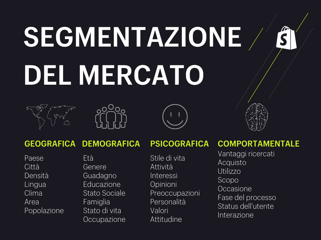 segmentazione del mercato