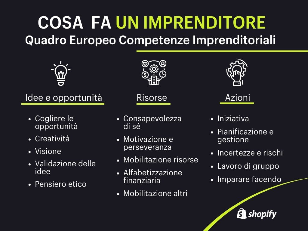 imprenditore quadro europeo