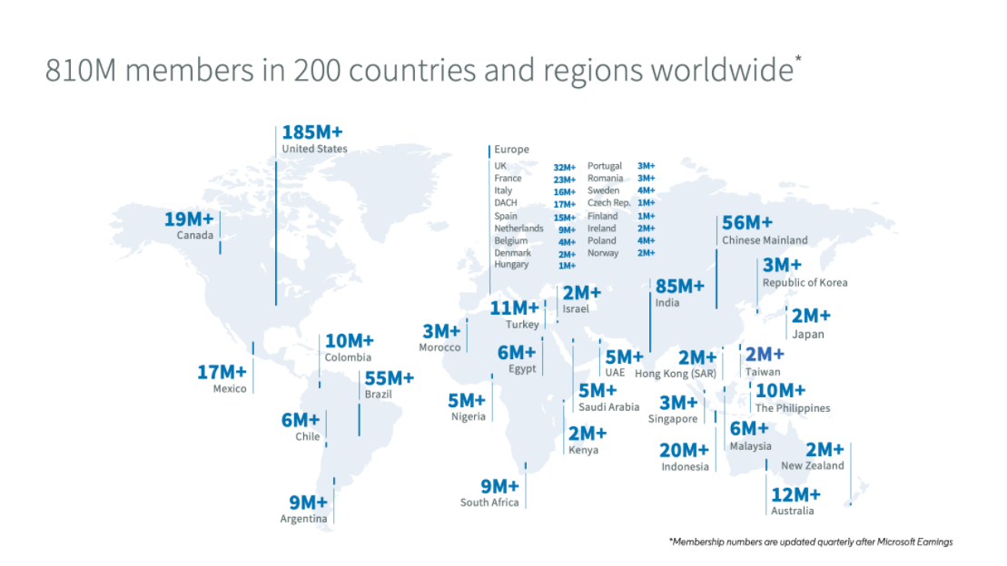 statistiche linkedin