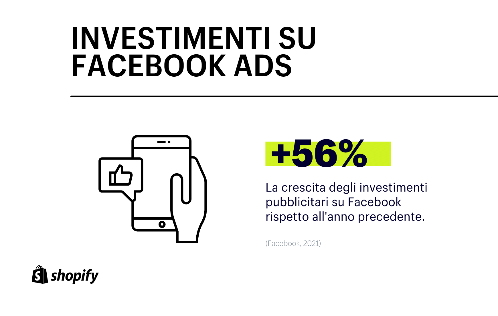 Statistiche Facebook: investimenti su Facebook Ads