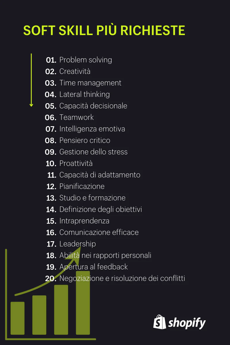 Lista delle soft skill più richieste