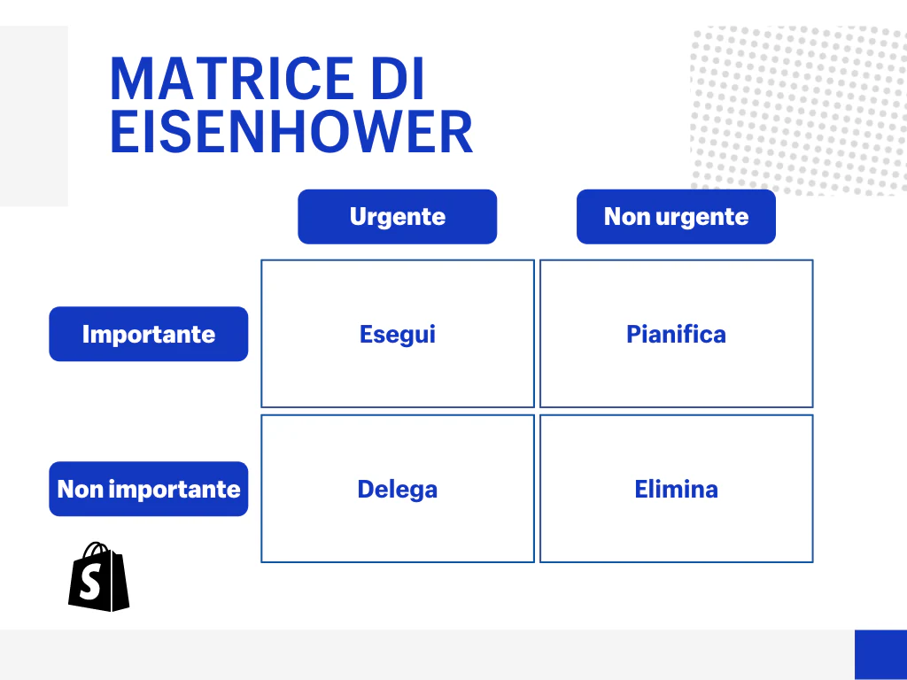 Schema grafico della Matrice di Eisenhower 