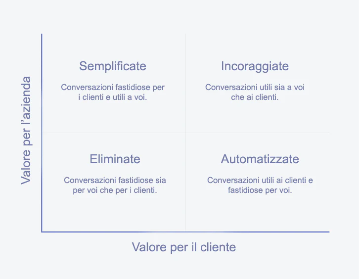 matrice Price Jaffe customer care