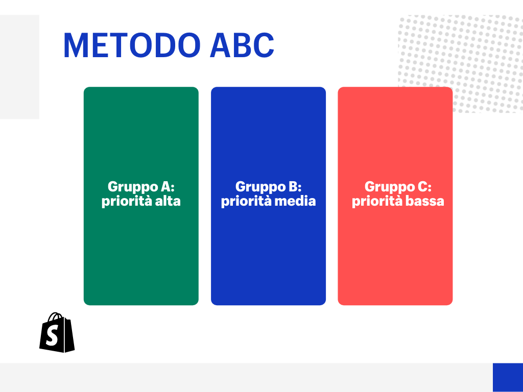 Schema grafico del metodo ABC