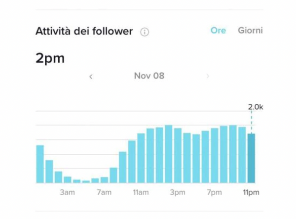 migliori orari per pubblicare su tiktok analytics