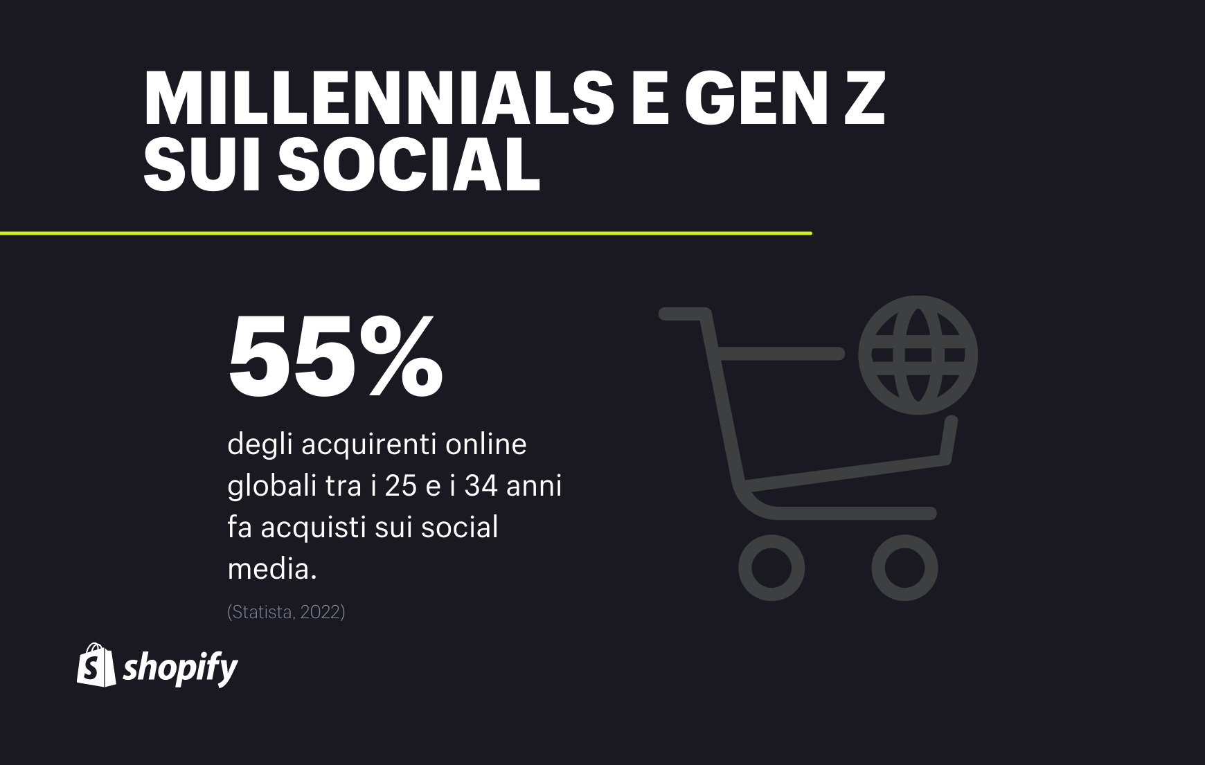 millennials e gen z social commerce