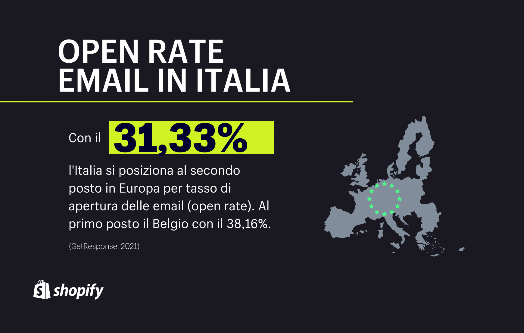 31,33%: open rate email in Italia