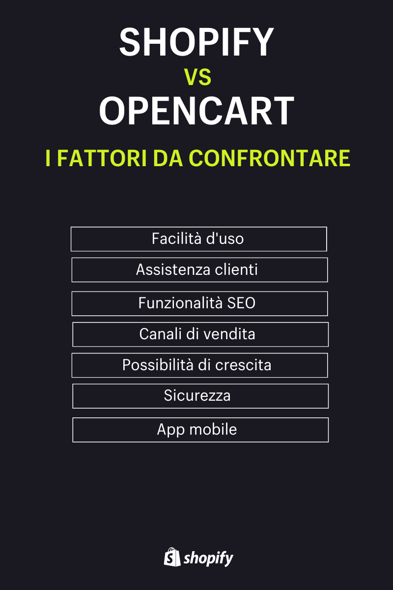 opencart vs shopify confronto