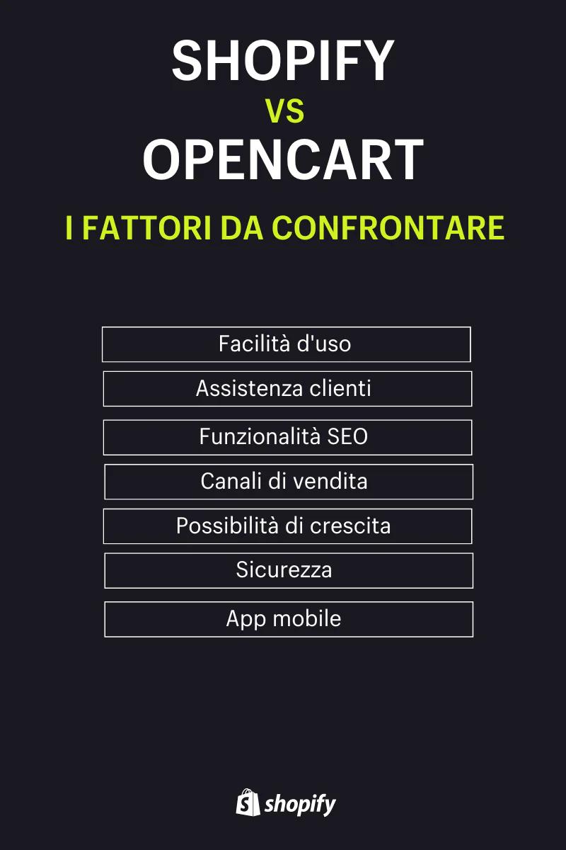 opencart vs shopify confronto