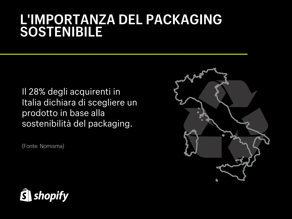 La sostenibilità del packaging influenza la scelta di un prodotto