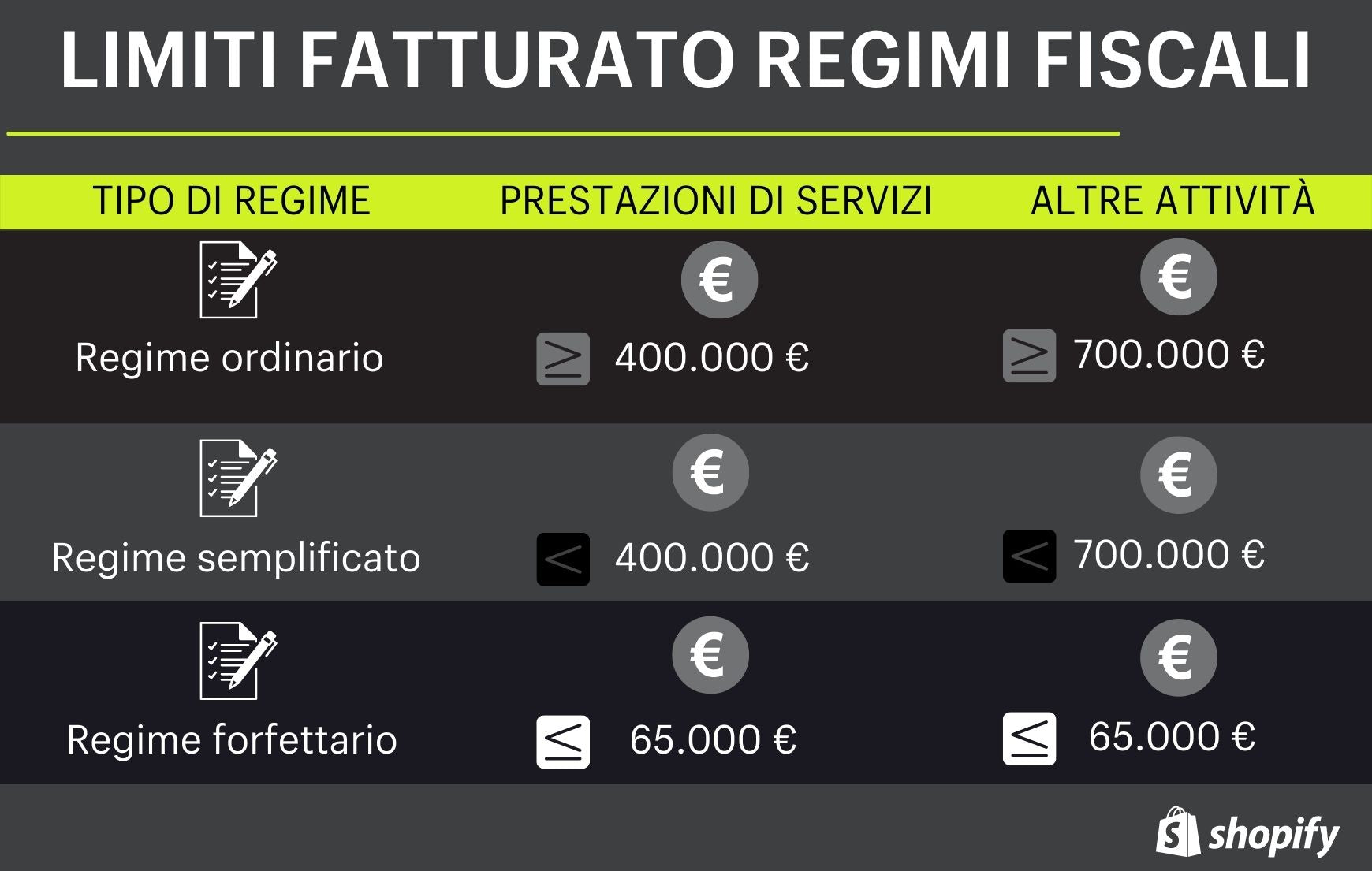 partita iva dropshipping regimi fiscali