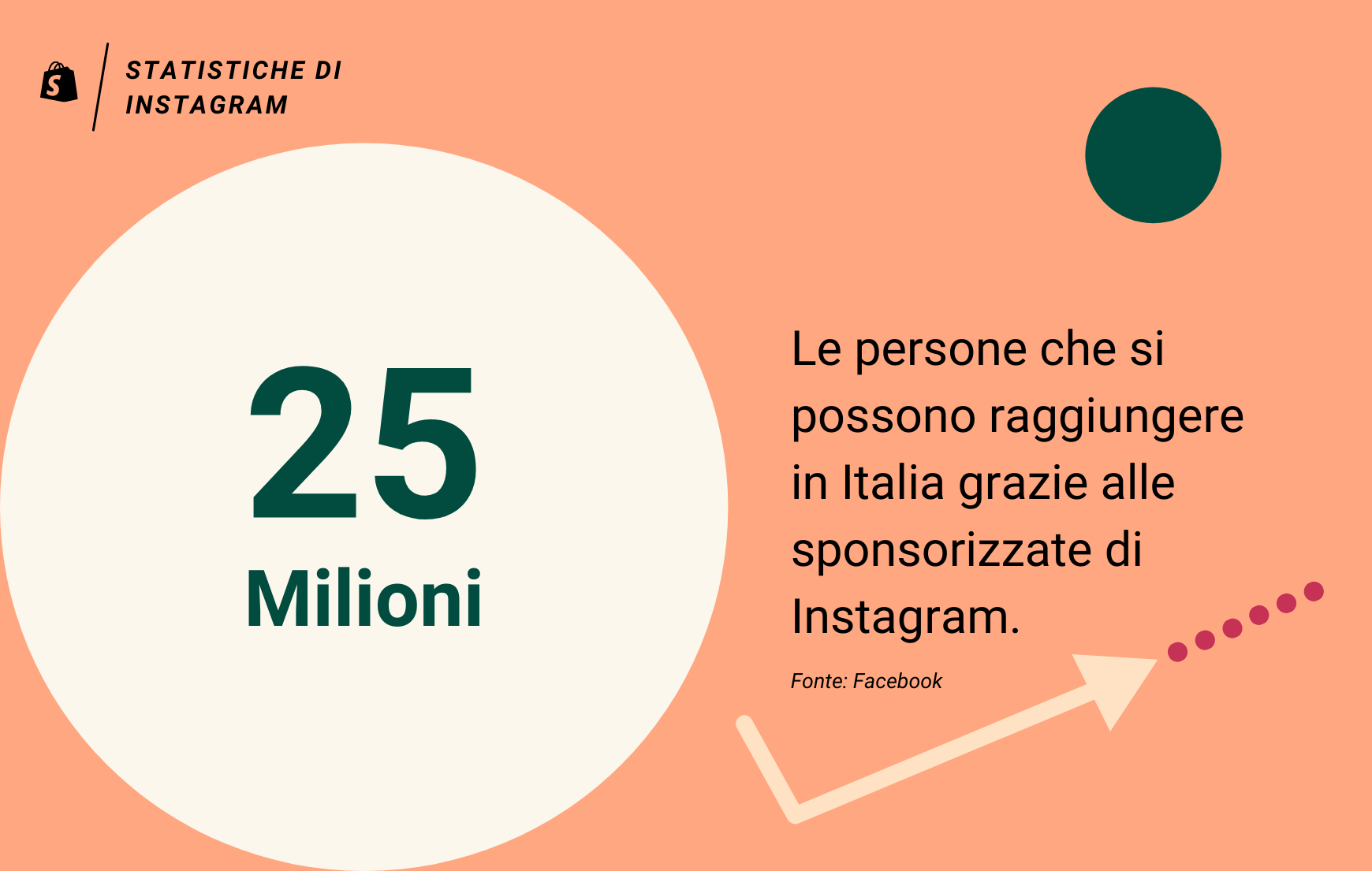 Reach Instagram Advertising in Italia: 25 milioni di utenti