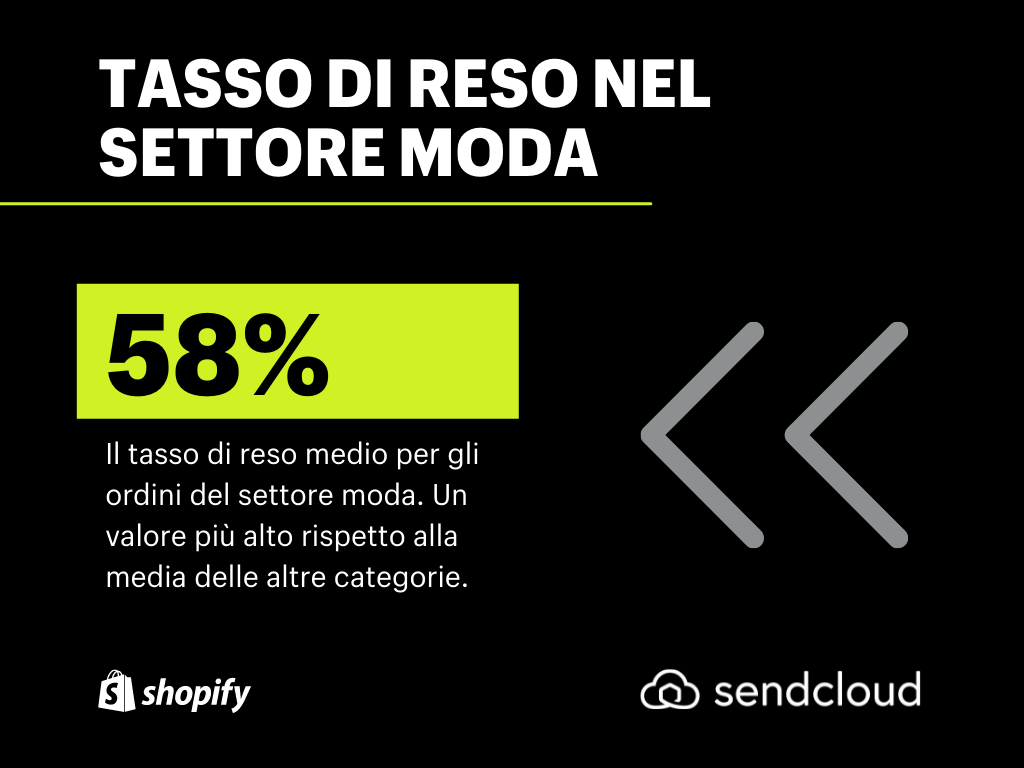 Statistiche fashion ecommerce - Tasso di reso nel settore moda