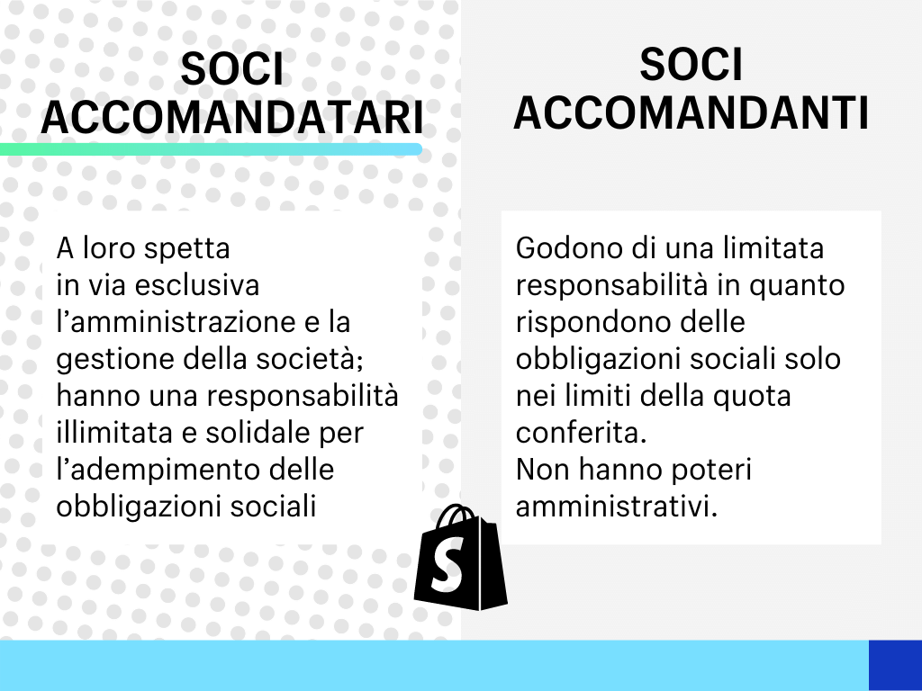 Società in accomandita semplice: tipi di soci