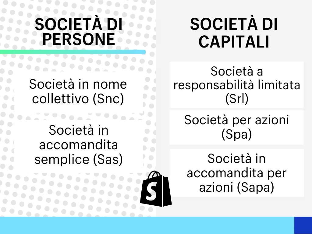 Società di persone vs società di capitali: le tipologie