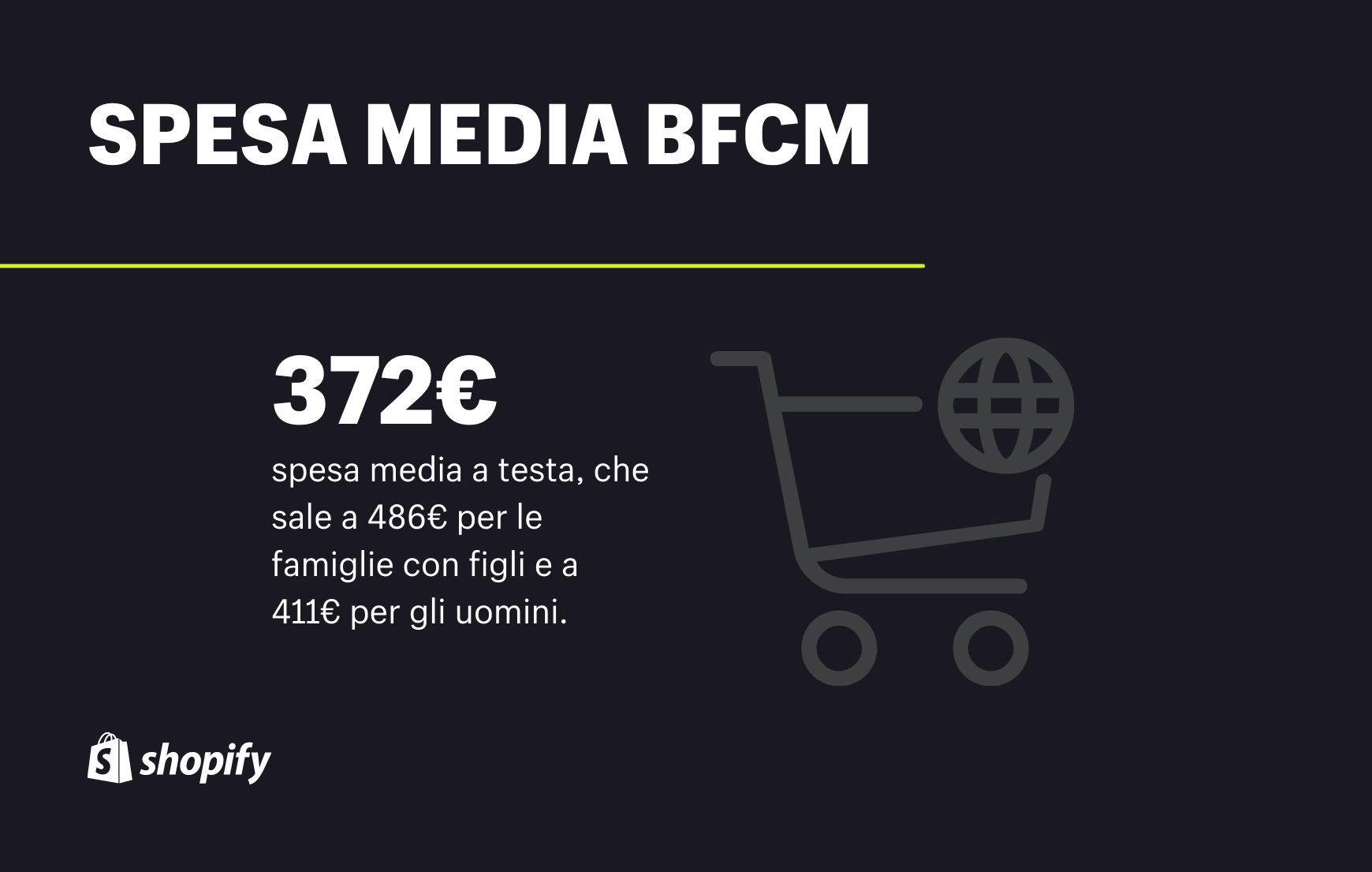 Spesa media degli italiani per il Black Friday 2021