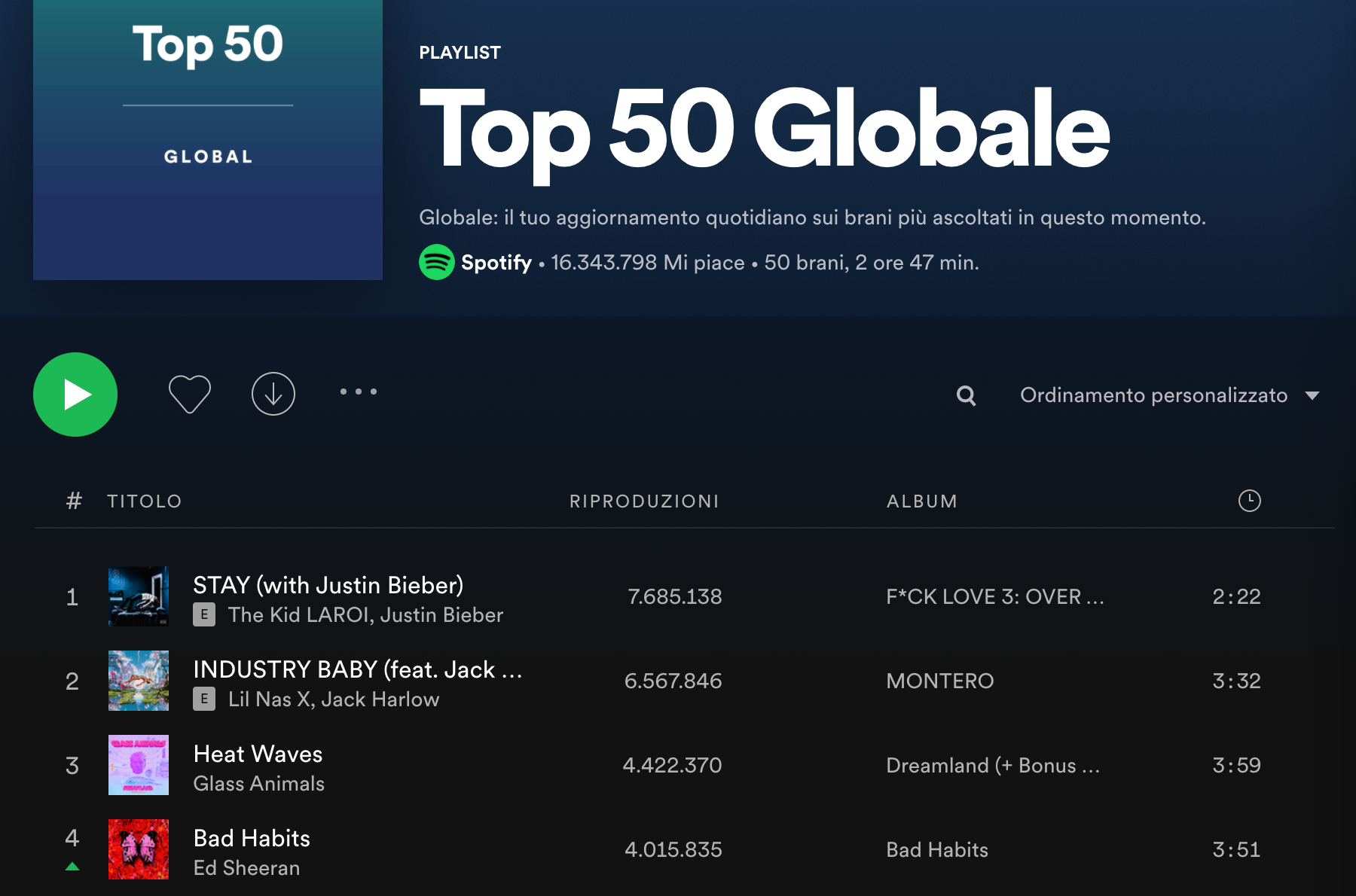 Spotify top 50 globale 