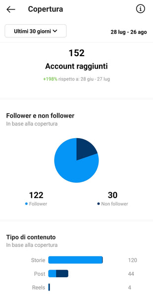 Analytics instagram