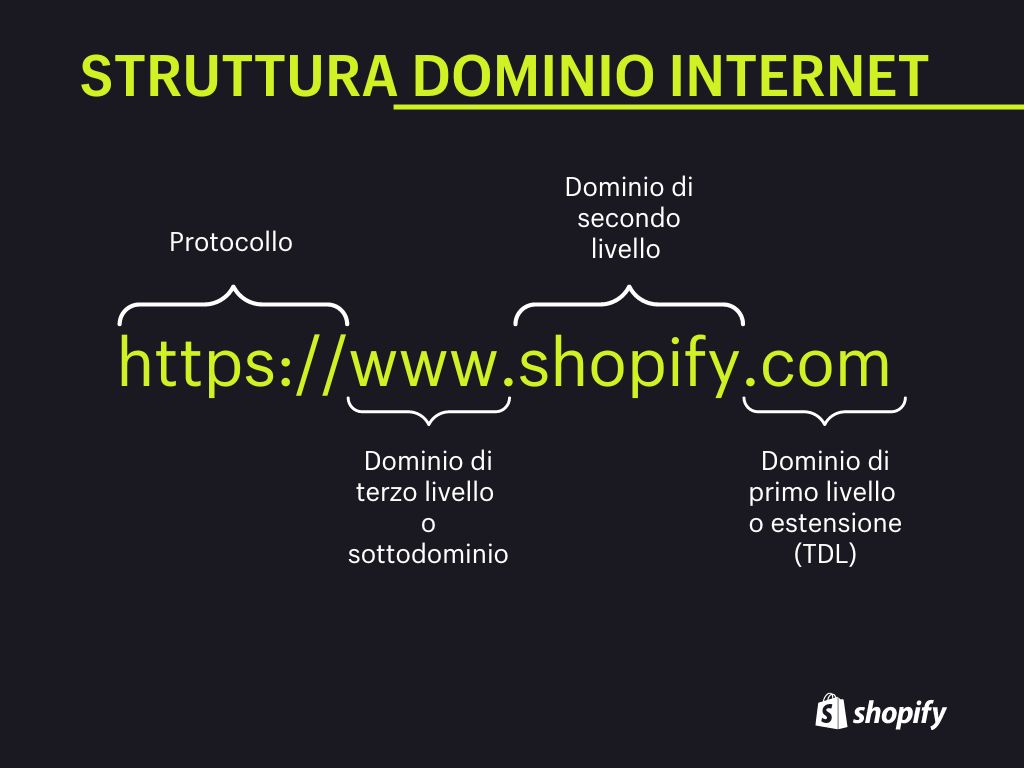 struttura dominio internet esempio