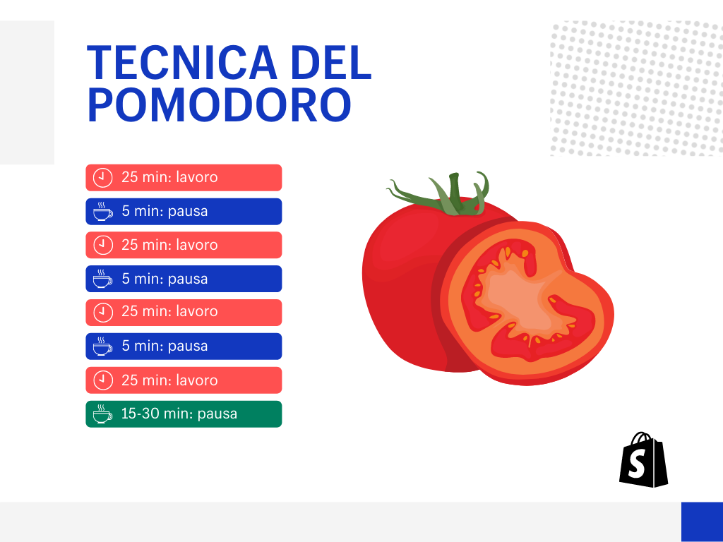 Schema grafico della Tecnica del pomodoro