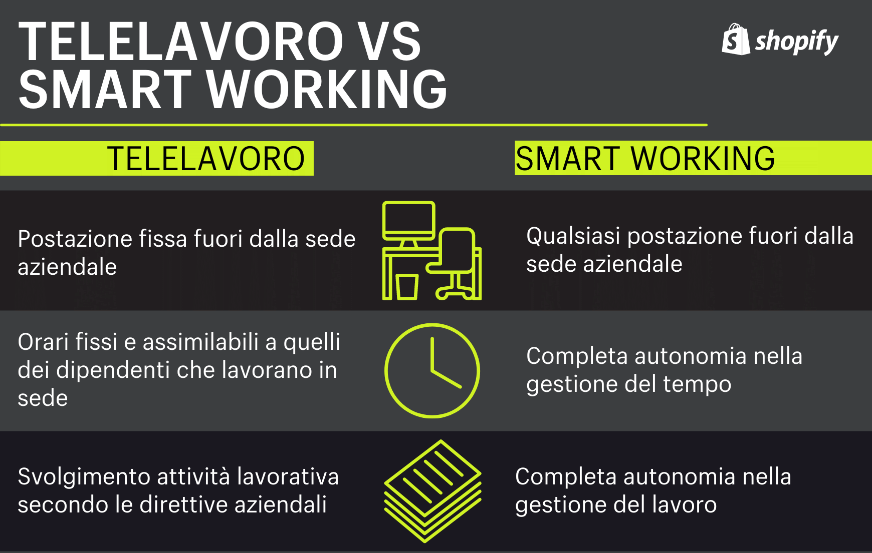 telelavoro vs smart working