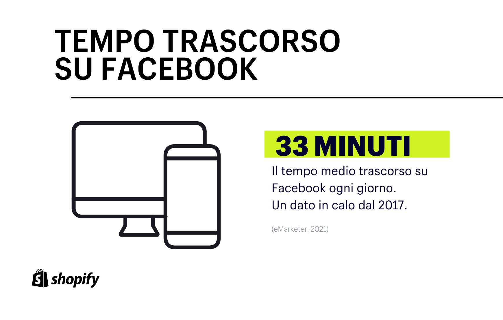 Statistiche di Facebook - 33 minuti: il tempo medio trascorso su Facebook ogni giorno