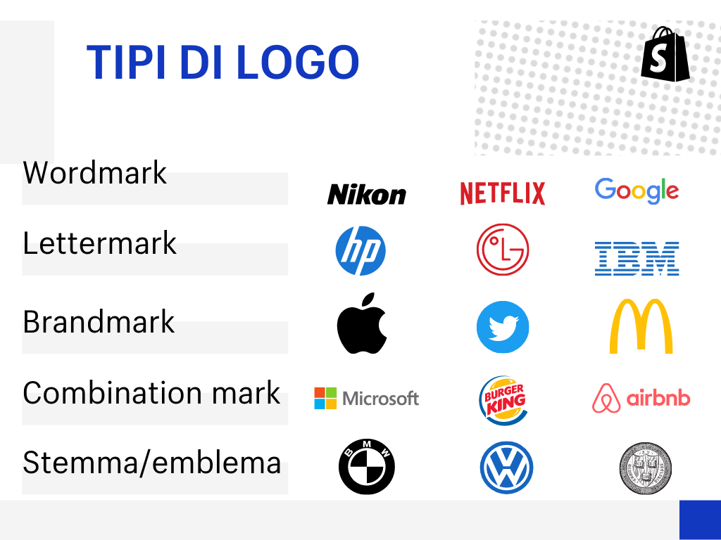 Tipi di logo con esempi