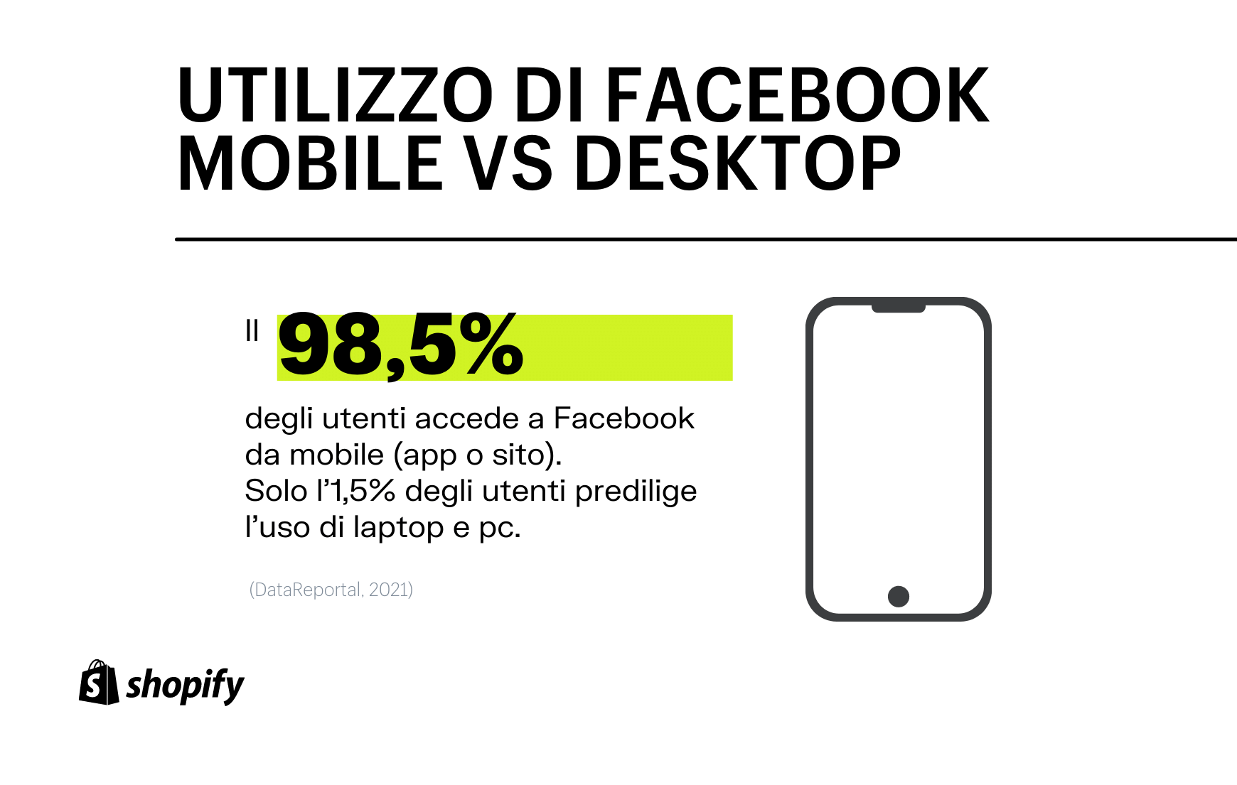 Uso di Facebook: mobile vs. Desktop