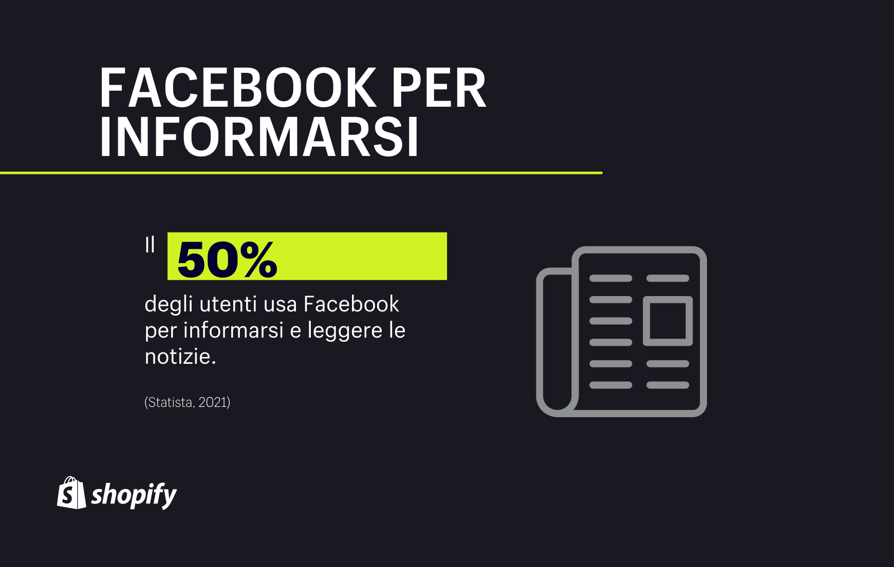 Uso di Facebook Notizie 