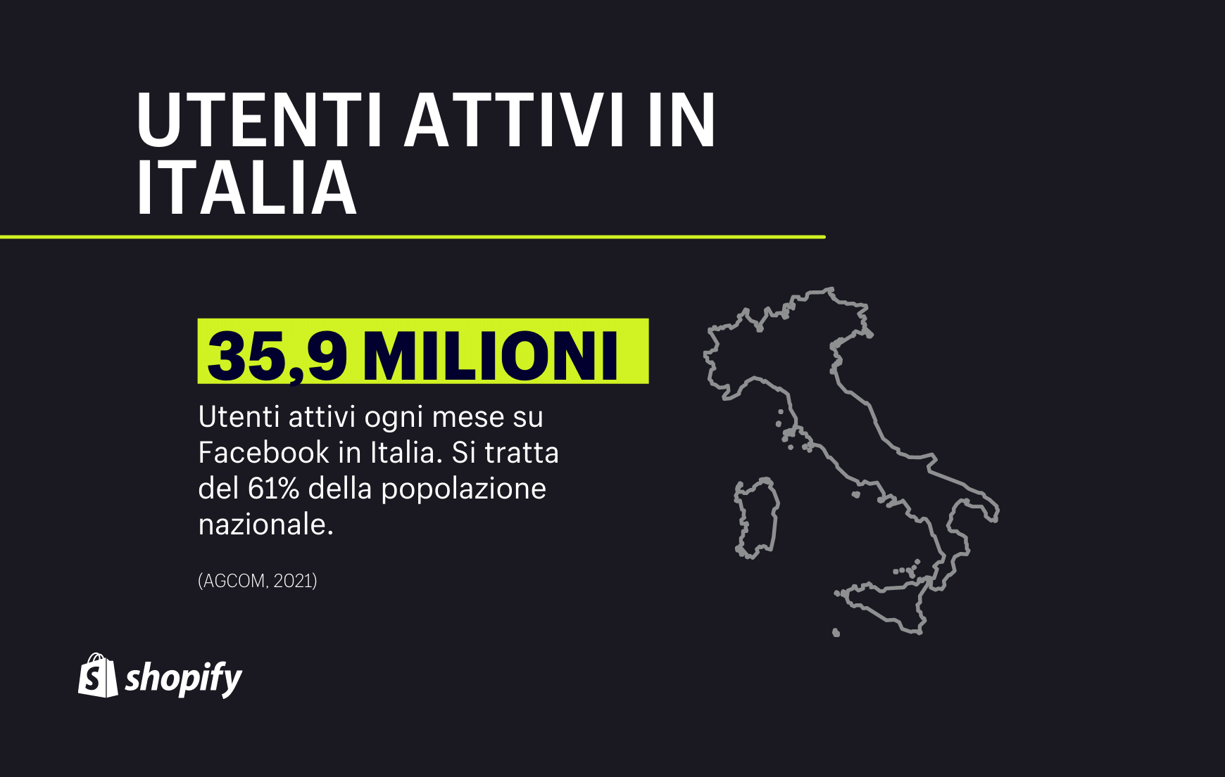 35,9 milioni: utenti attivi su Facebook in Italia