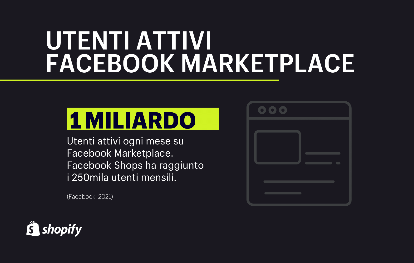 Statistiche Facebook: utenti attivi su Facebook Marketplace