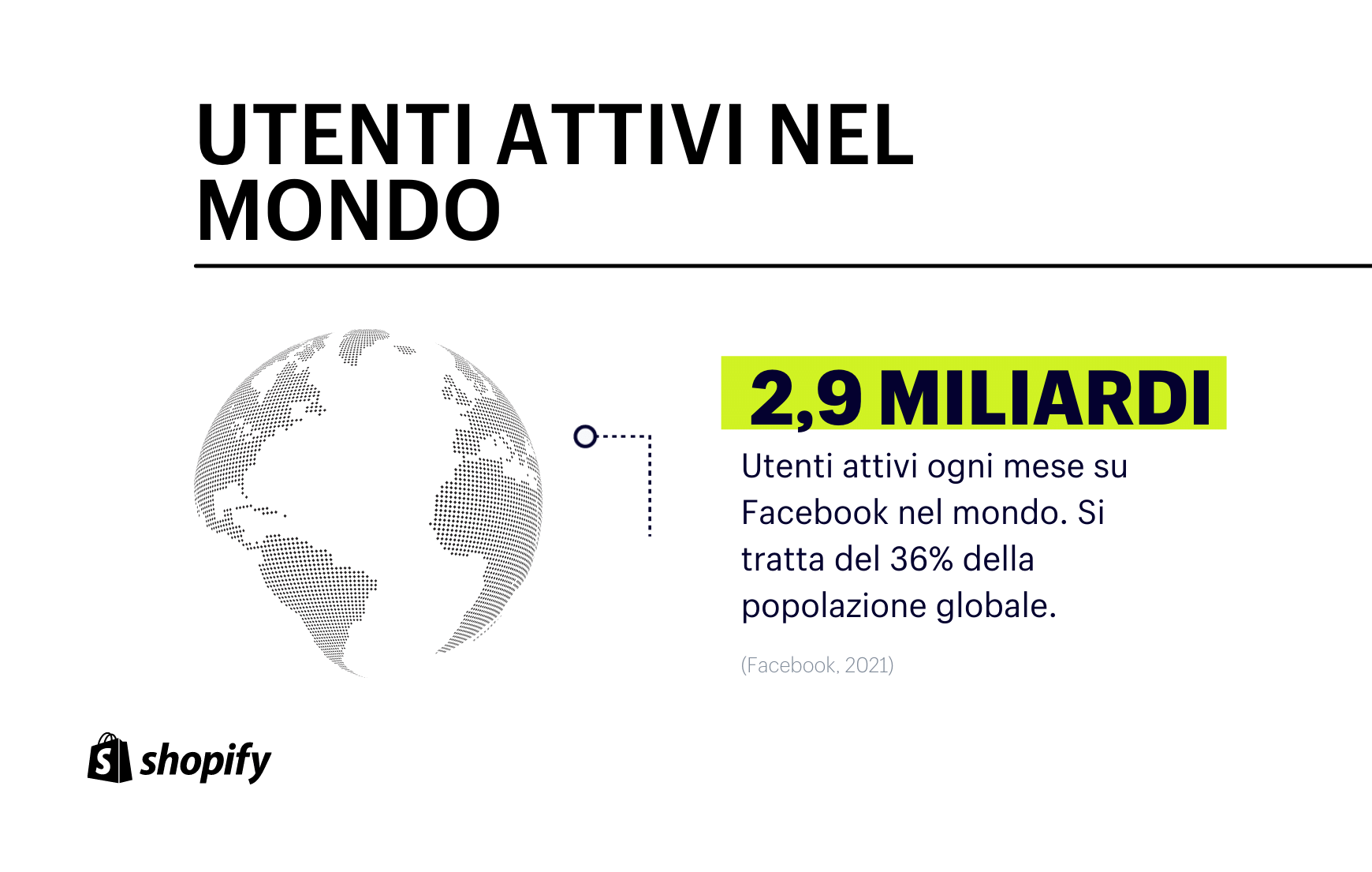 2,9 miliardi: utenti attivi su Facebook nel mondo