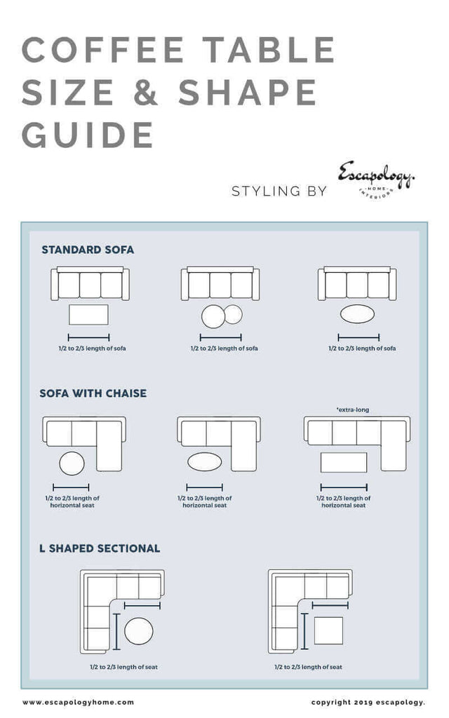 Coffee Table Size & Shape Guide Infographic