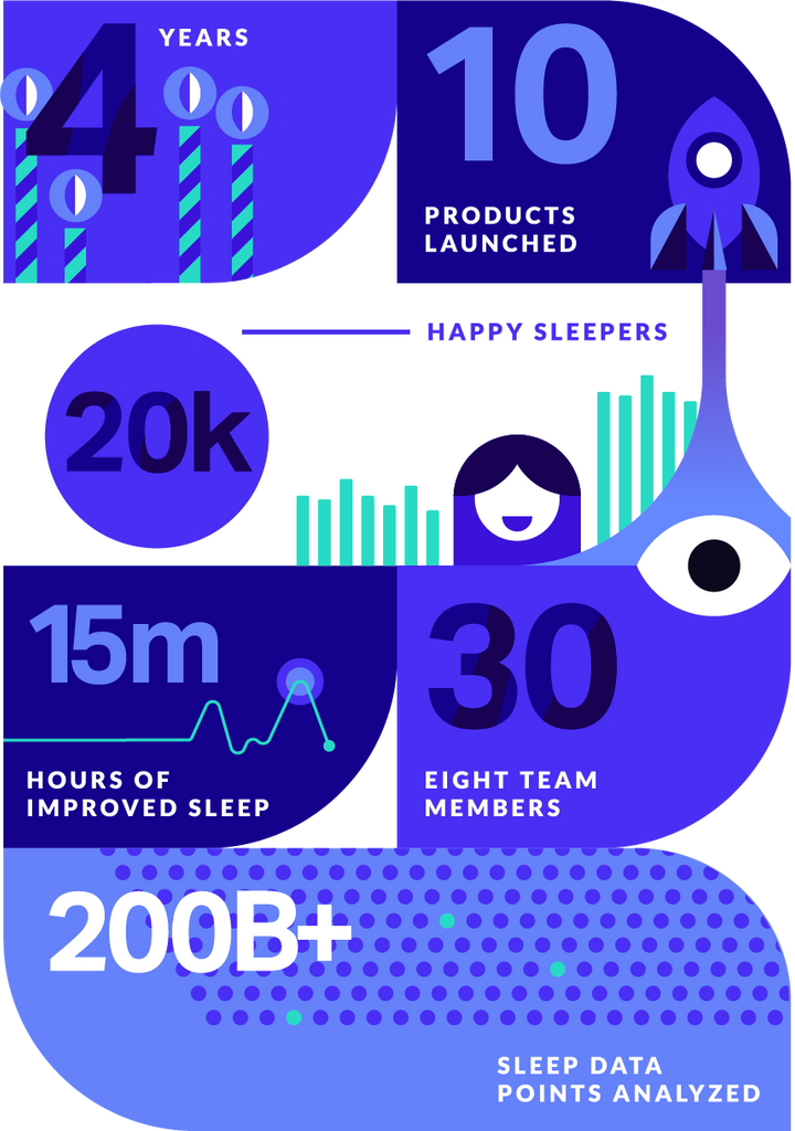 eight sleep infographic