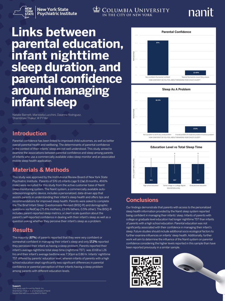Links between parental education, infant nighttime sleep duration, and parental confidence in managing infant sleep