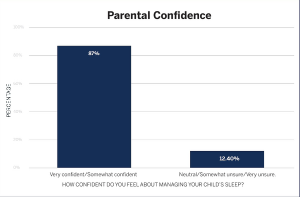 Parental Confidence