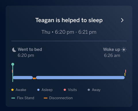 Teagan's sleep dashboard