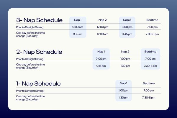 November fall back daylight saving sample schedule