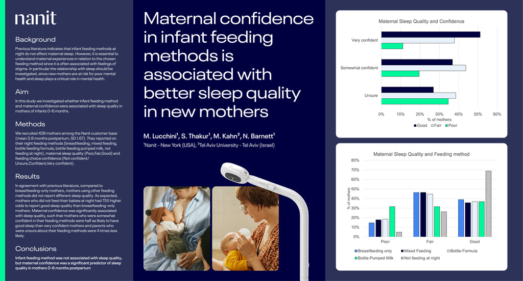 Association between infant feeding method, maternal confidence and sleep quality postpartum