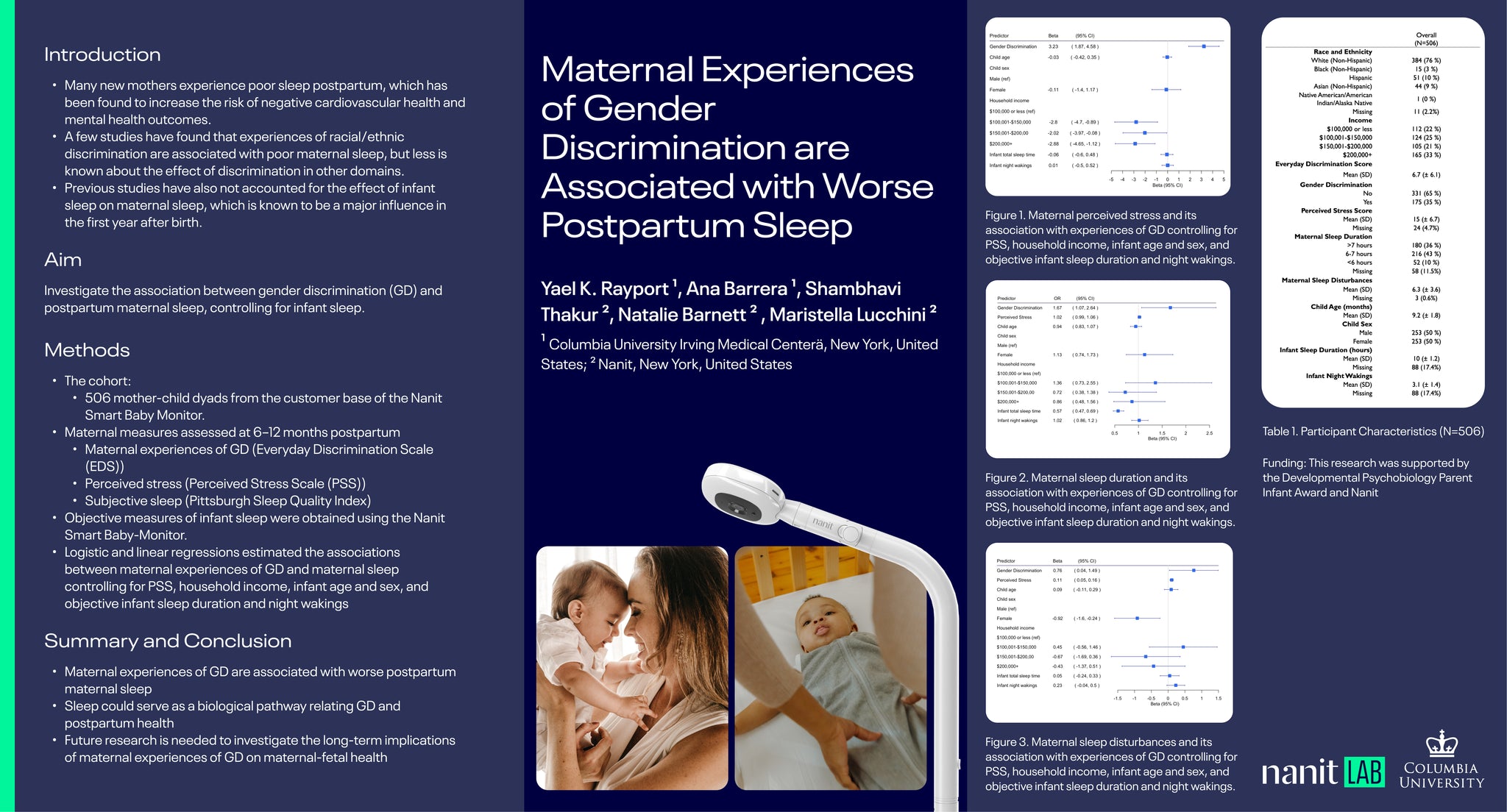 Maternal Experiences of Gender Discrimination are Associated with Worse Postpartum Sleep